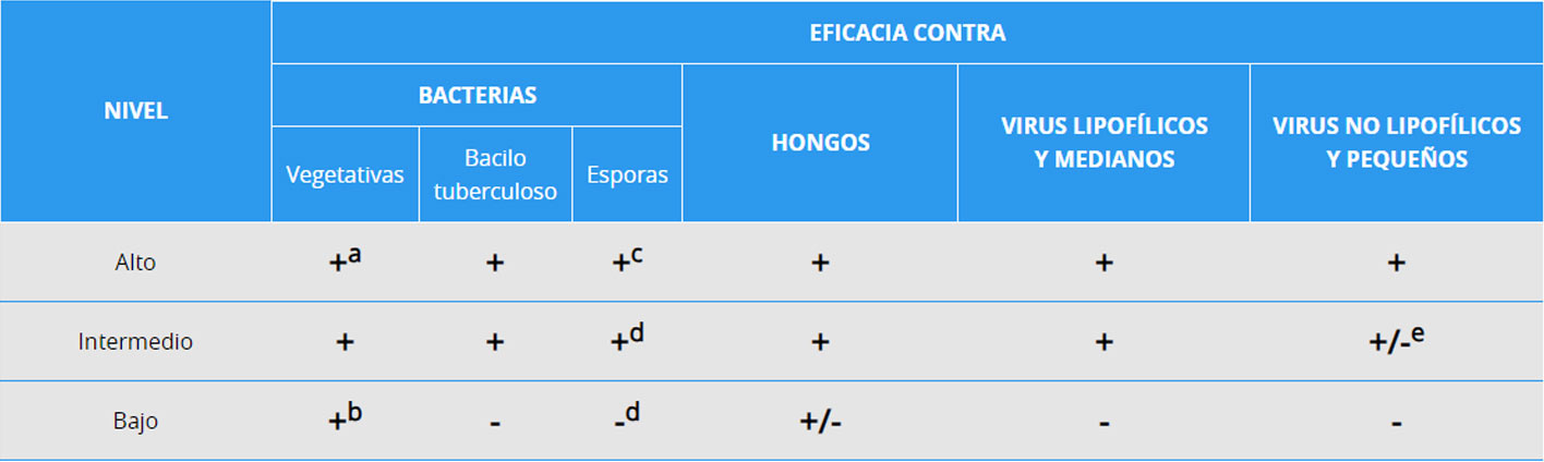 desinfección tabla nivel bacteriana